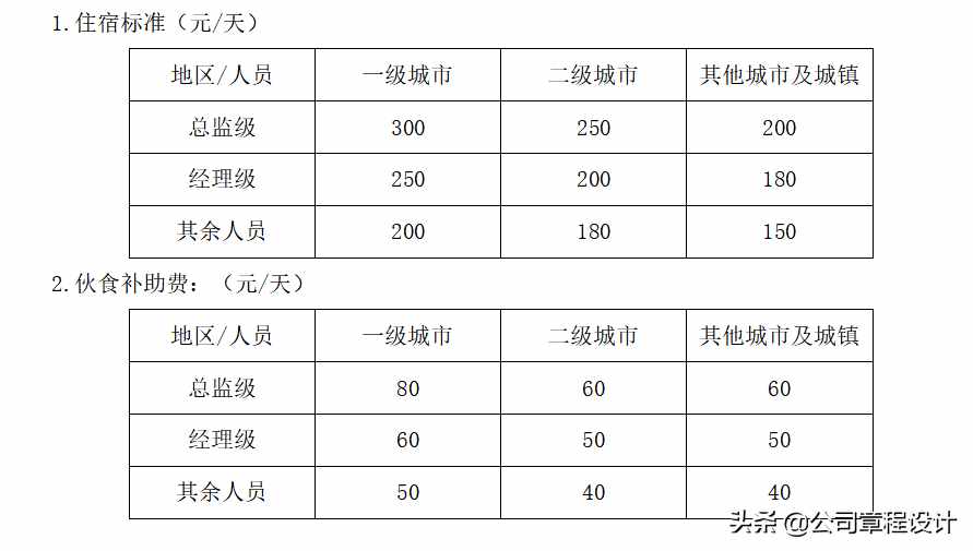 中小企业财务报销制度及报销流程