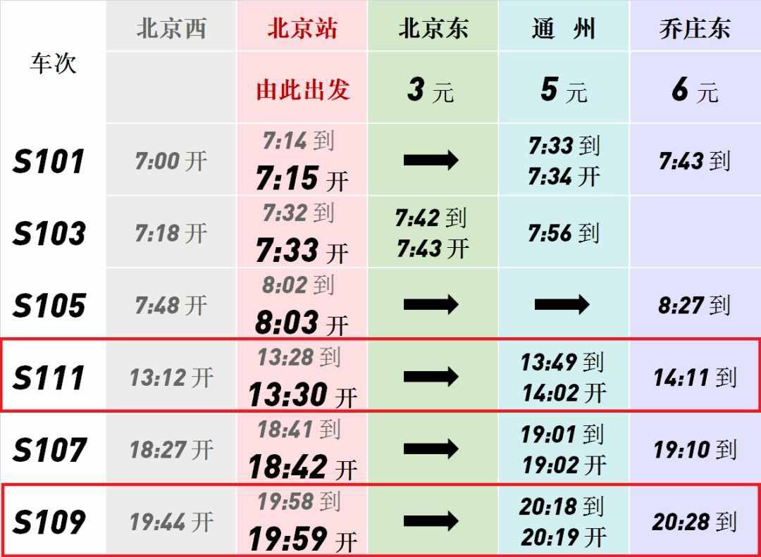 京通号加车4趟，北京站部分列车周期性停运