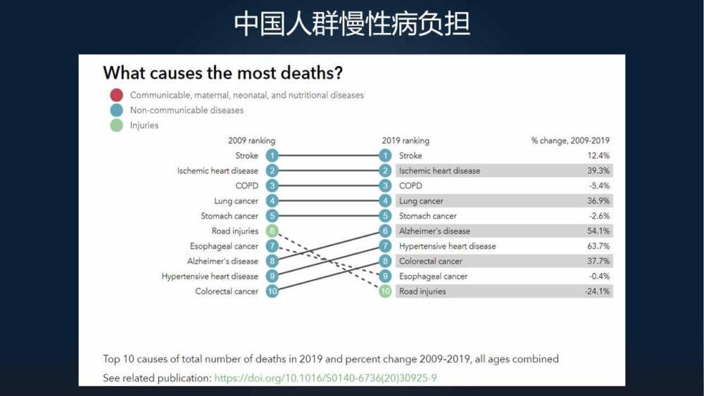 潘安：17分钟详述“流行病学”研究方法和重大意义