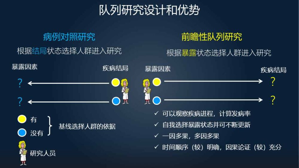 潘安：17分钟详述“流行病学”研究方法和重大意义