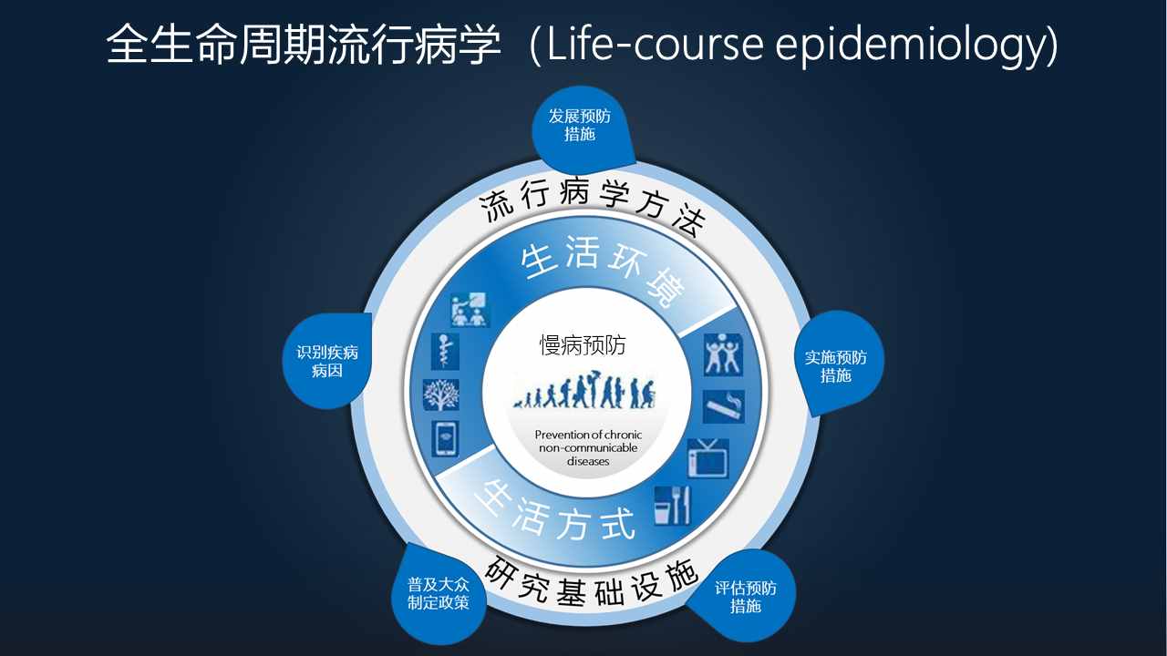 潘安：17分钟详述“流行病学”研究方法和重大意义