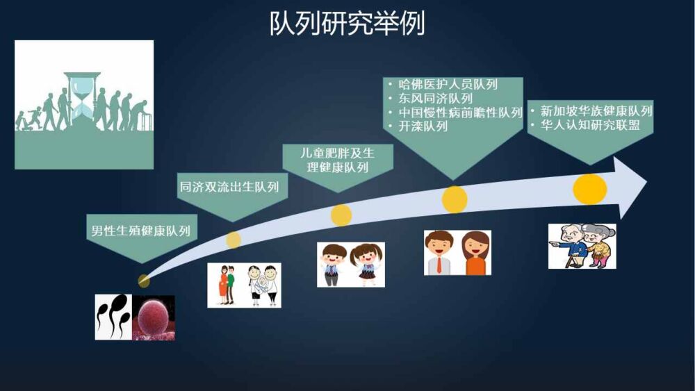 潘安：17分钟详述“流行病学”研究方法和重大意义