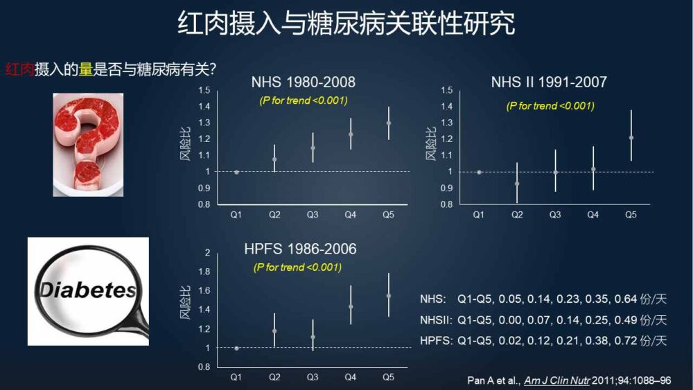 潘安：17分钟详述“流行病学”研究方法和重大意义