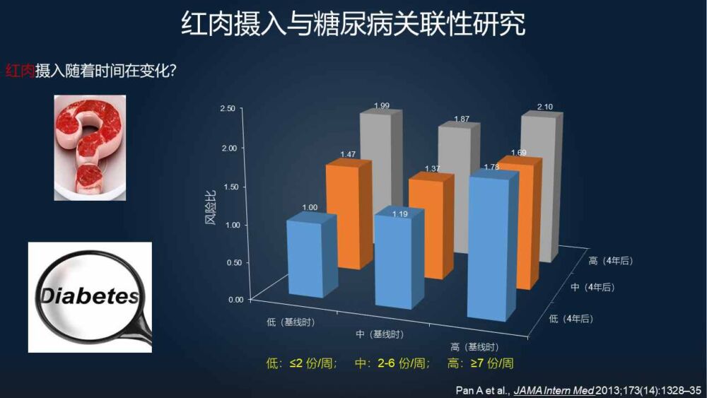 潘安：17分钟详述“流行病学”研究方法和重大意义