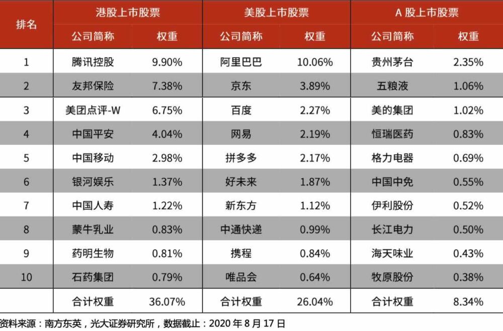 Mate40发布，创新是不变的风口！介绍6只新经济主题基金