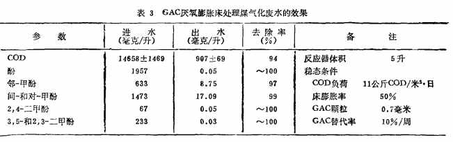 国外化工废水厌氧生物处理技术的新进展