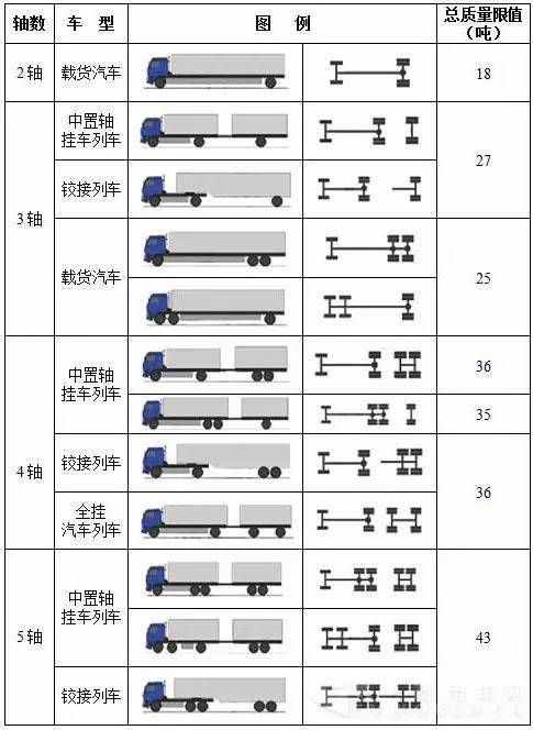 公路货运车辆超限超载认定标准出炉！一旦超载被抓，将进行四项处罚