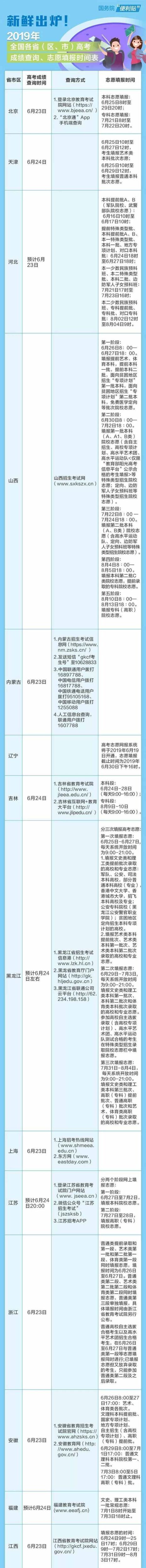 最全！各省高考志愿填报时间汇总