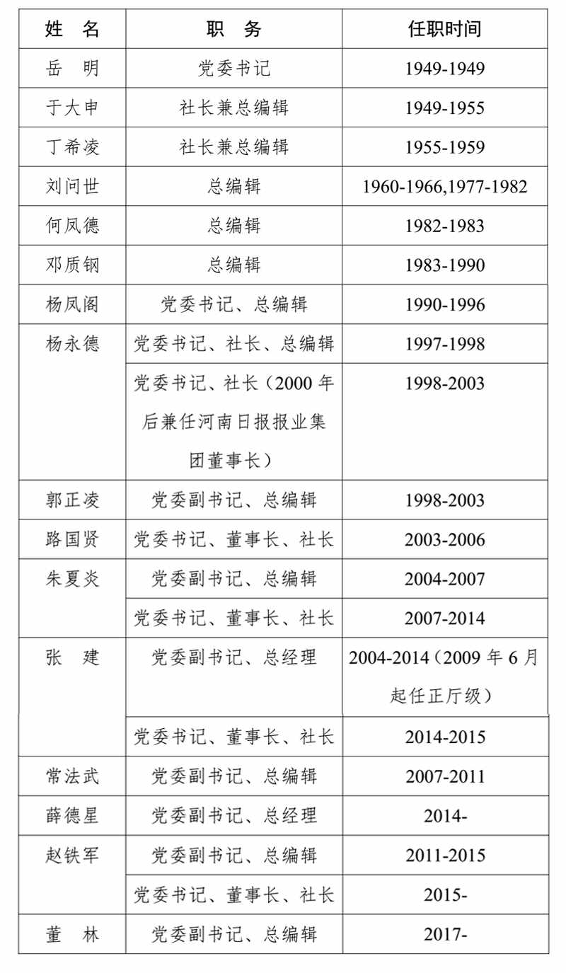 河南日报报业集团简介