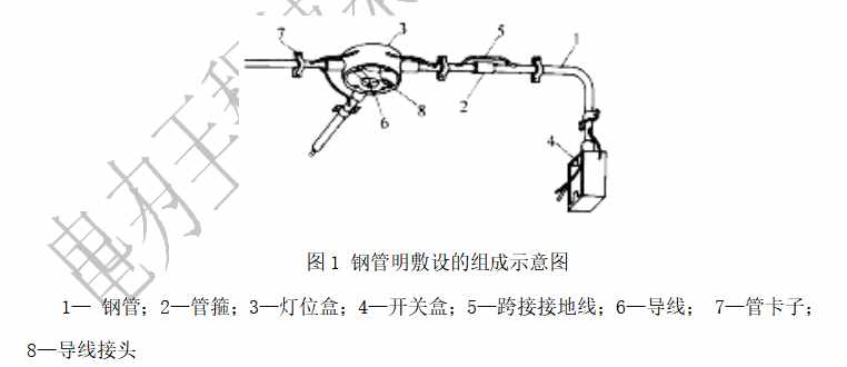 金属钢管敷设工艺、流程、加工，一步讲到位