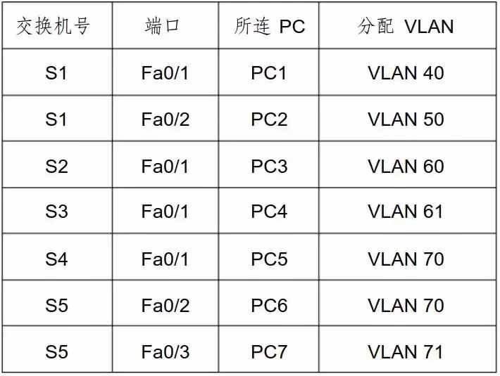 实例！组建一个小型局域网