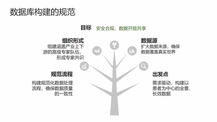 浙大孔德兴：医学影像数据库，做持久且正确的事情 | 经典回顾