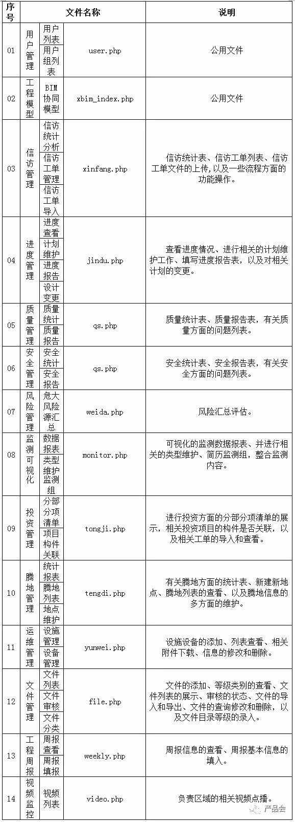 一份全面的“详细设计说明书”是怎样的？