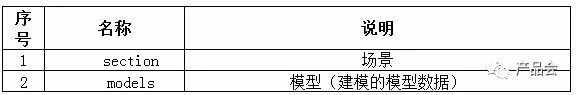 一份全面的“详细设计说明书”是怎样的？