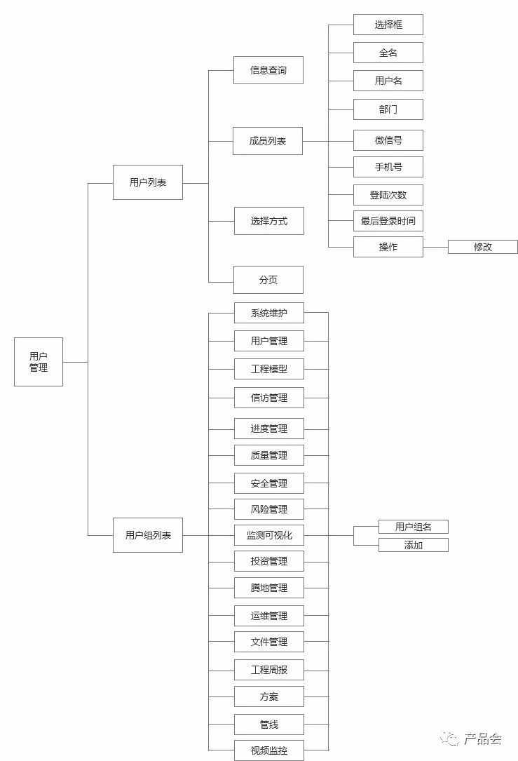 一份全面的“详细设计说明书”是怎样的？