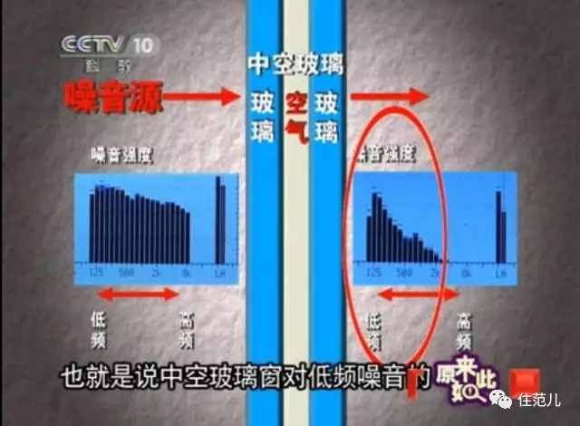 中空窗户不隔音，别再花冤枉钱了