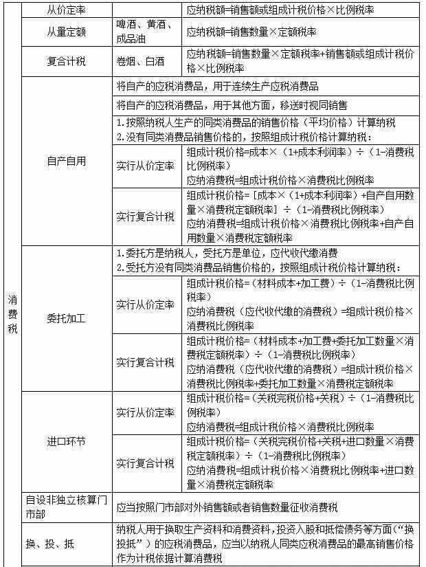 划重点！攻下初级经济法100+个税法考点，60分到手