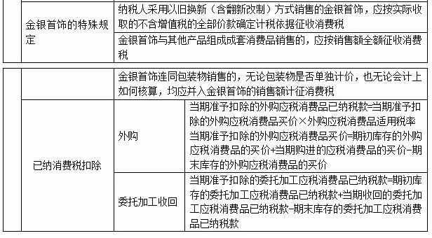 划重点！攻下初级经济法100+个税法考点，60分到手