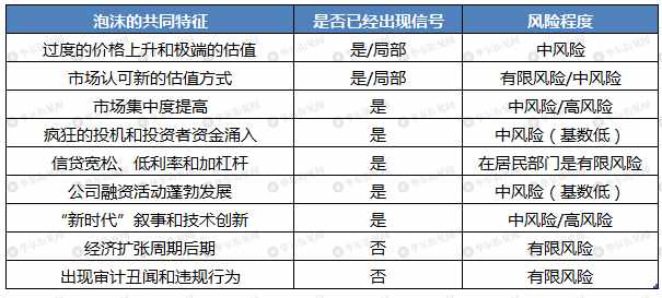 高盛重磅报告：什么是泡沫？哪来的泡沫？没有泡沫