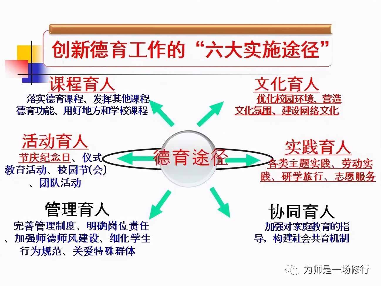 《我和他们不一样》主题班会活动设计