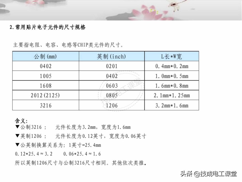 一看就懂，电子元件基础知识图解