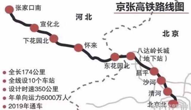 京张高铁全程10站，预计造价272亿元