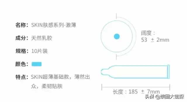 “套套”的尺寸你真的懂吗？尺寸不合适真的可以分手