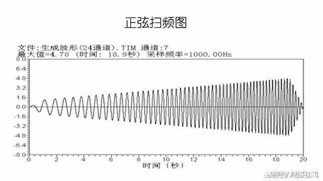 「初烧必看」超详细煲机知识学起来