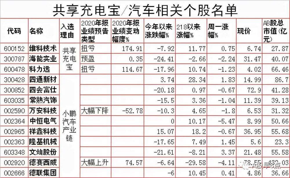 周二股市重大投资内参