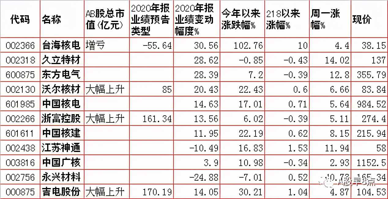 周二股市重大投资内参