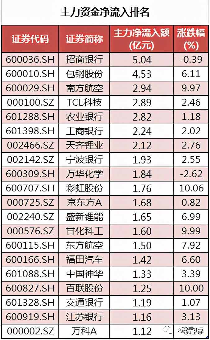 周二股市重大投资内参