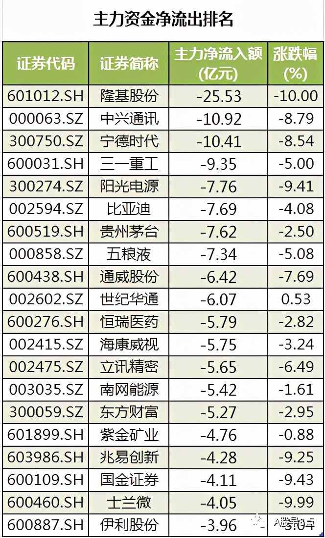 周二股市重大投资内参