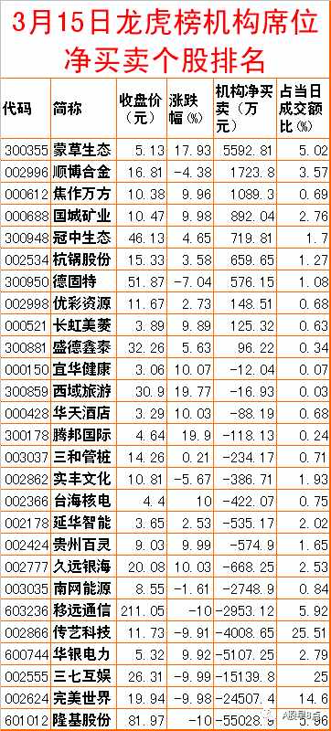 周二股市重大投资内参