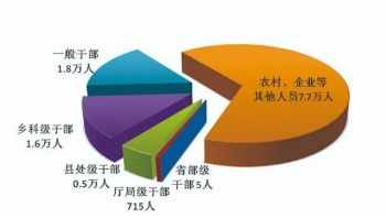 反腐月报：两“虎”被查，三“虎”受处分