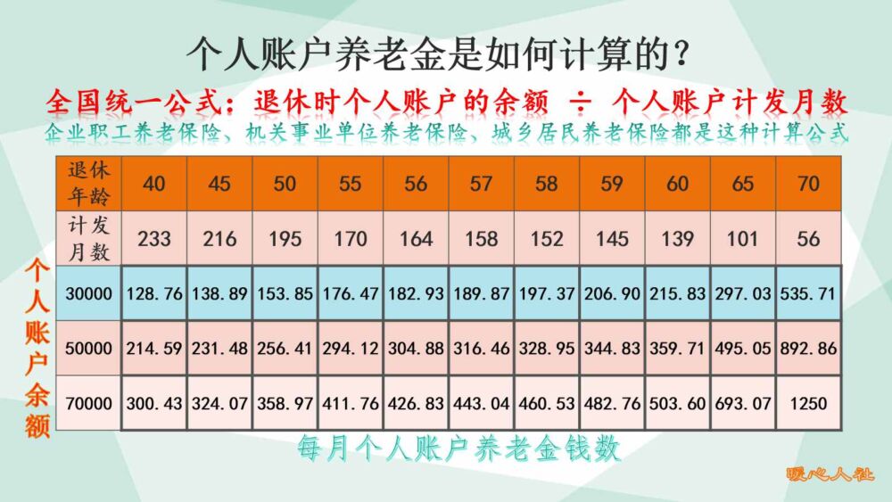 自由职业者最后一年按照300%基数缴费，养老金能多拿吗？划算不？