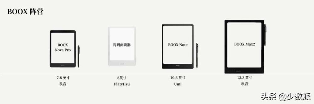 九款 Android 电纸书大 PK，究竟哪个才更强？