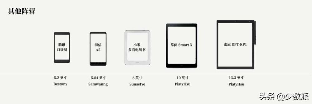 九款 Android 电纸书大 PK，究竟哪个才更强？