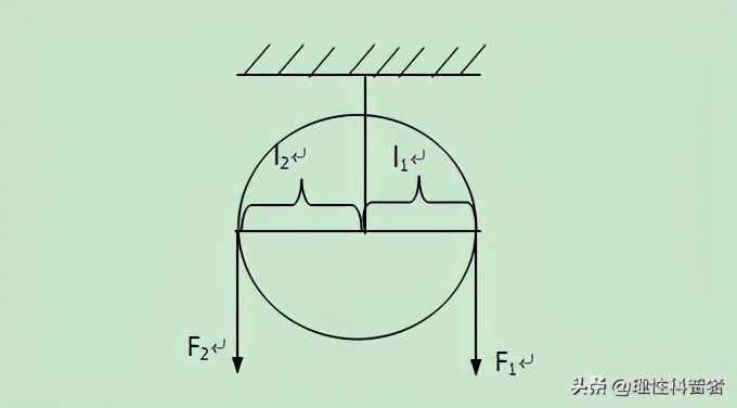 滑轮省力原理，简单而又不简单的力学知识