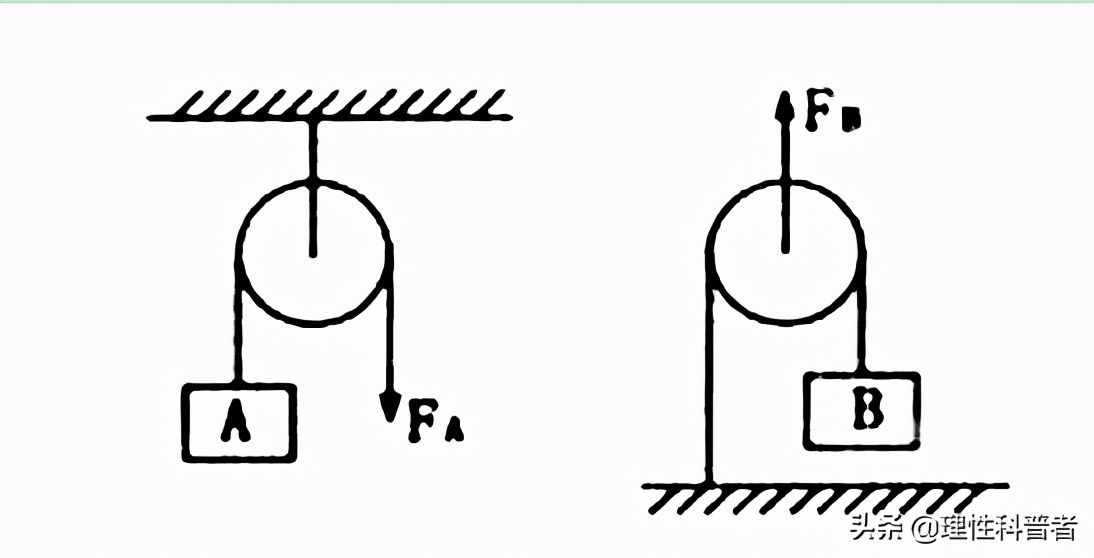 滑轮省力原理，简单而又不简单的力学知识