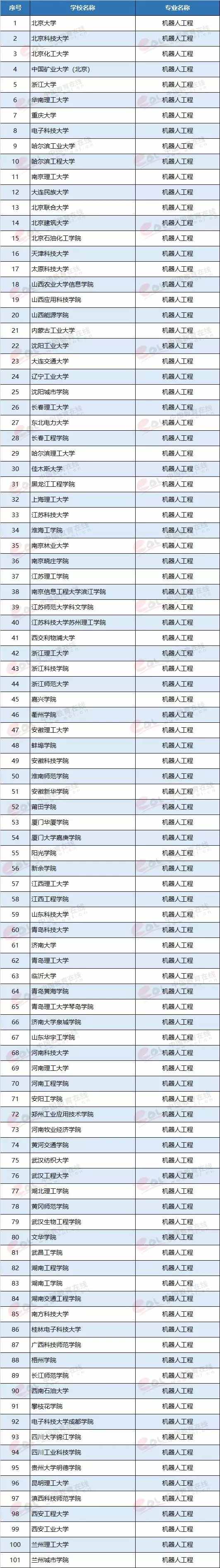 最有“钱途”和“前途”的7个大学专业,就业前景一片光明