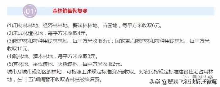 关于林地征收补偿，你知道的信息都是正确的吗？