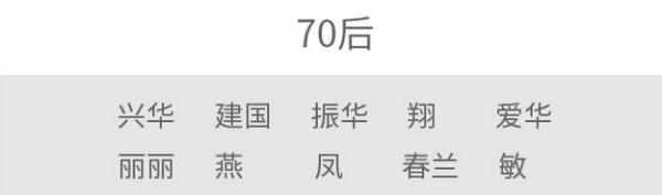 2020年新生儿爆款名字出炉！这个名字连续五年霸榜了