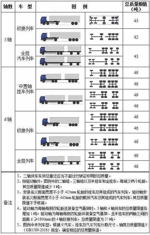 公路货运车辆超限超载认定标准出炉！一旦超载被抓，将进行四项处罚