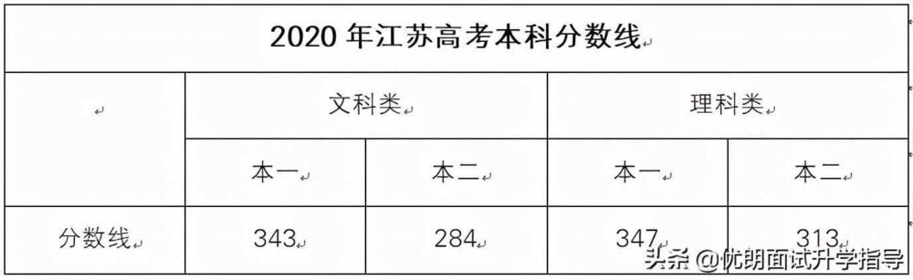 2021年江苏省综合评价报考须知：在哪些高校开展？综评招生条件？