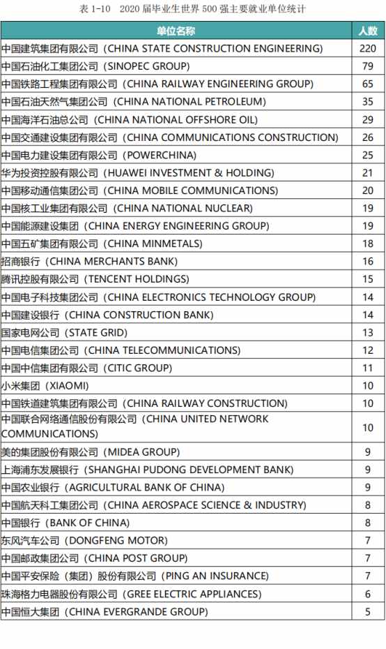 16所石油类大学，毕业进入中国石化、中国石油（上篇）