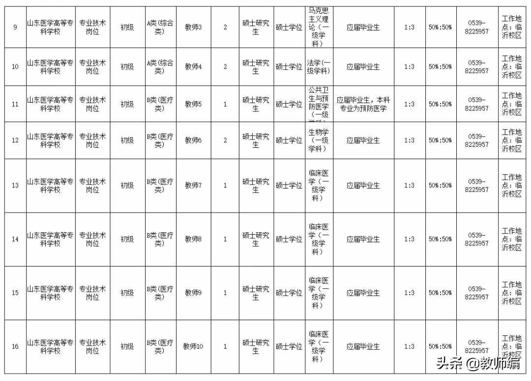 山东医学高等专科学校2021年公开招聘工作人员简章（44人）