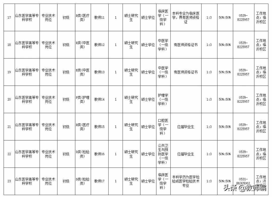 山东医学高等专科学校2021年公开招聘工作人员简章（44人）