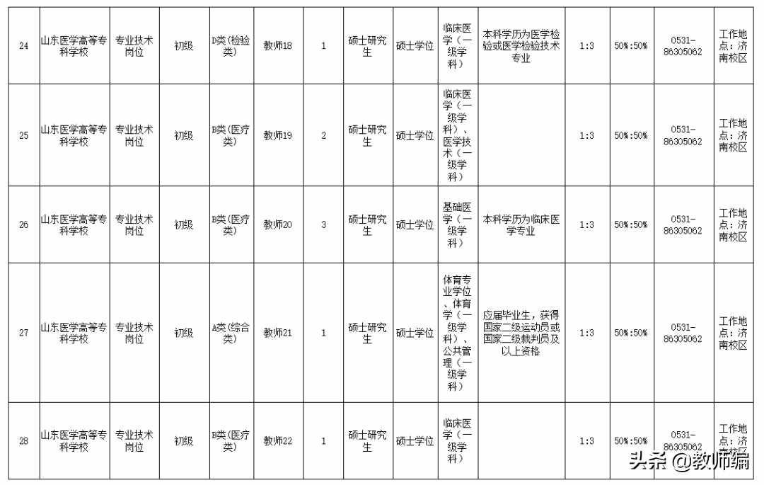 山东医学高等专科学校2021年公开招聘工作人员简章（44人）