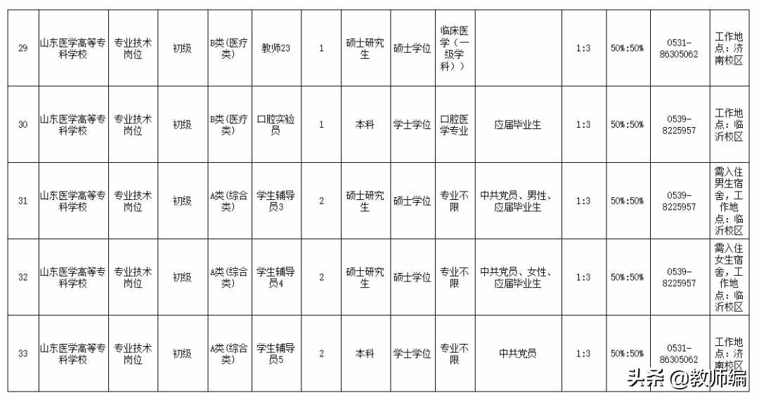 山东医学高等专科学校2021年公开招聘工作人员简章（44人）