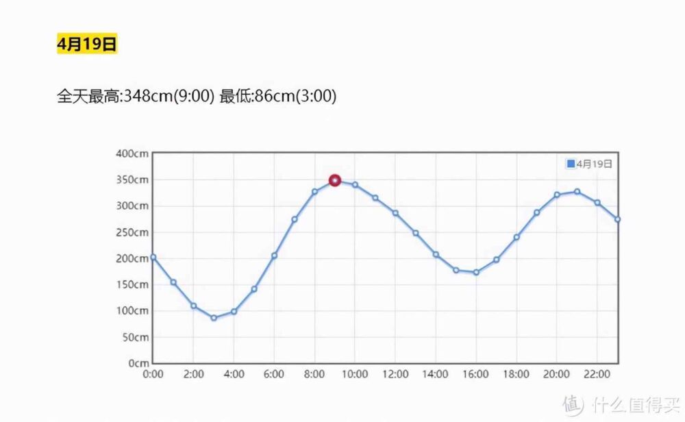 五一青岛四日游全攻略（吃住玩一条龙）